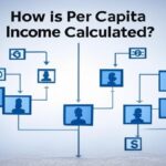 Per capita income