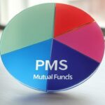 Pms and Mutual funds